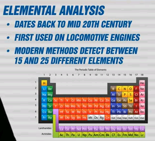 EA and Periodic Table