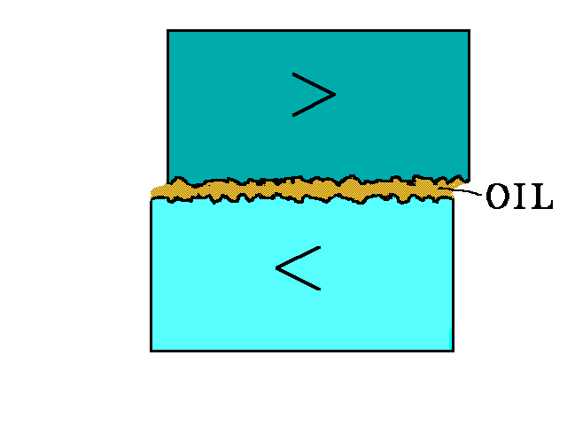 Hydrodynamic Lubrication